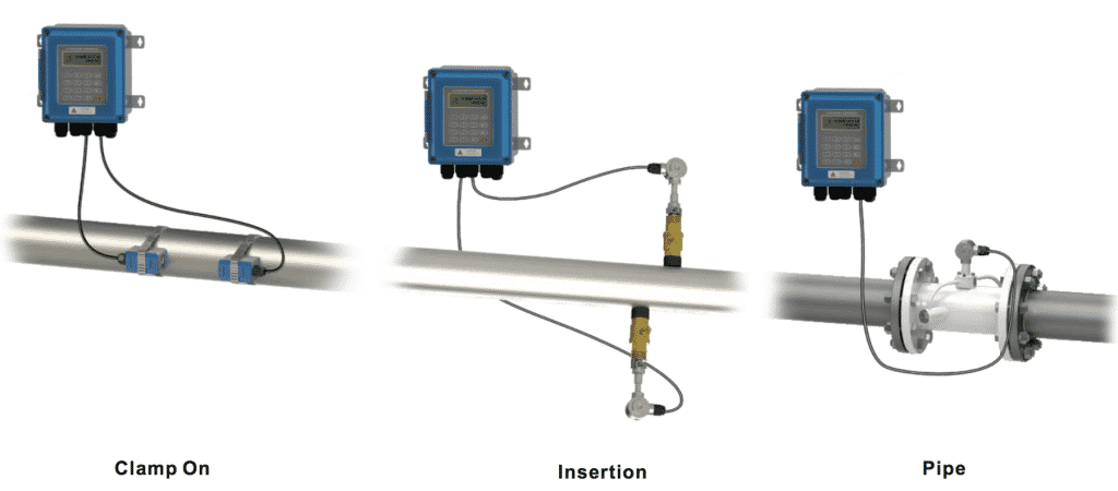 Image Of Ultrasonic Liquid Flow Measurement . ( TTFM ) "Transit Time Flow Meters . "