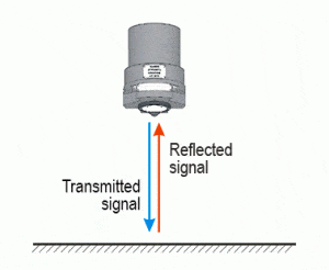 Image Of Transmitted & Reflected Signals . 