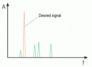 Image Of Desired Signal's Level Transmitter.
