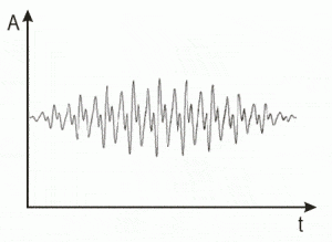 Image Of  Frequency Signal Graph.