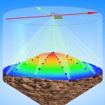 3D Radar Level Transmitter