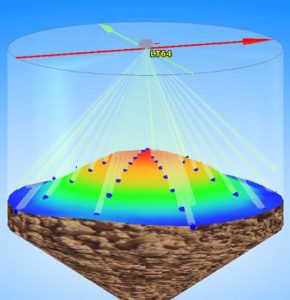 3D Radar Level Transmitter