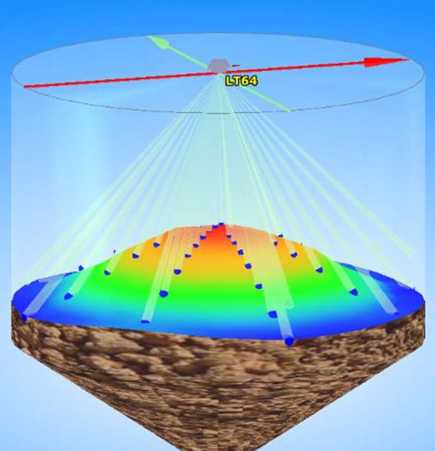 3D Radar Level Transmitter