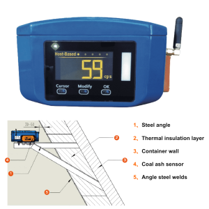 NOGS–ESP Hopper Continuous Level Measurement